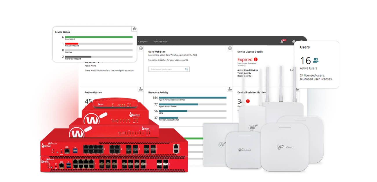 Le parc WatchGuard : pare-feu Firebox, points d'accès et console cloud